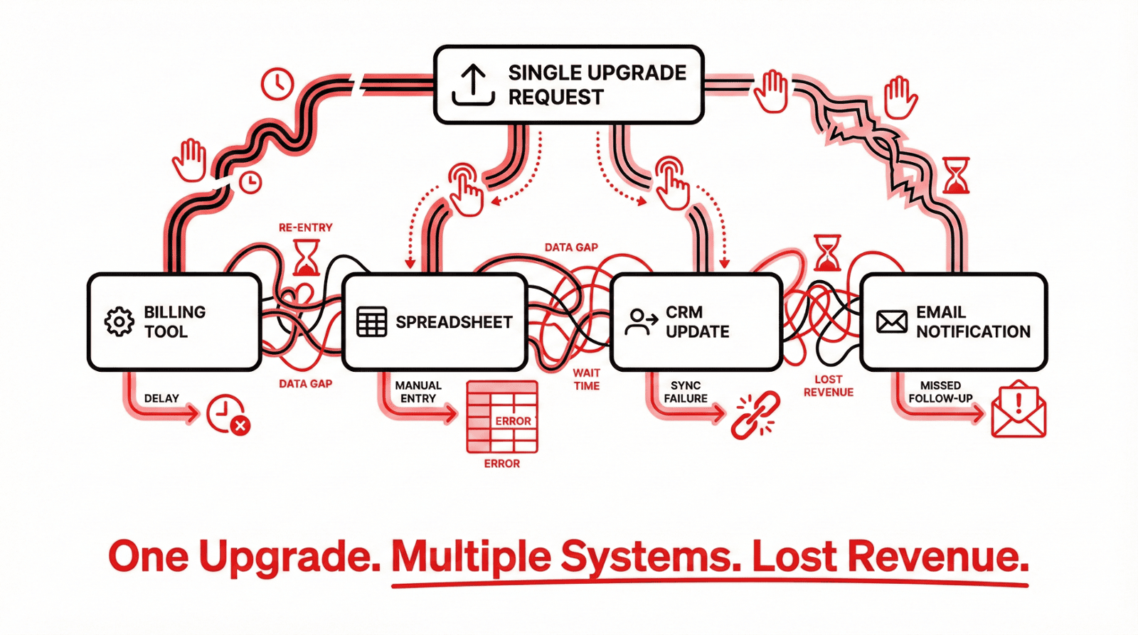 SaaS Revenue Leak Illustration