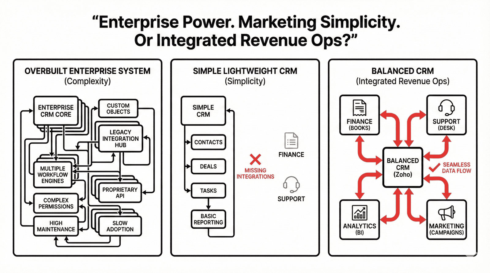 CRM Platform Comparison
