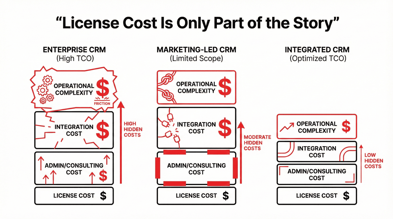 CRM Feature Comparison