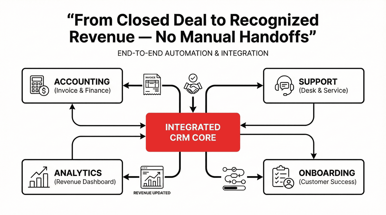 Automation ROI Dashboard