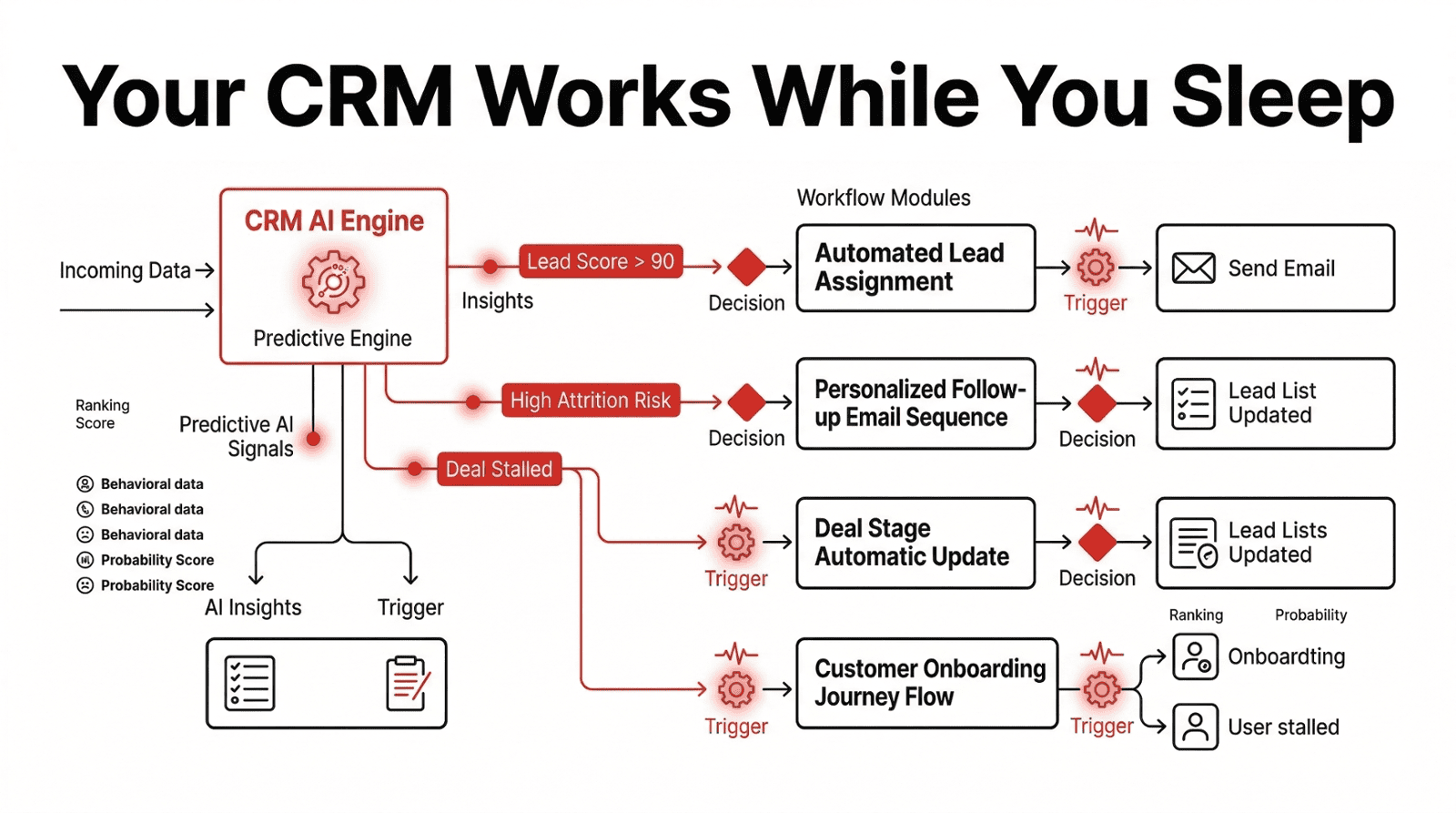Zia Deal Prediction and AI Workflows