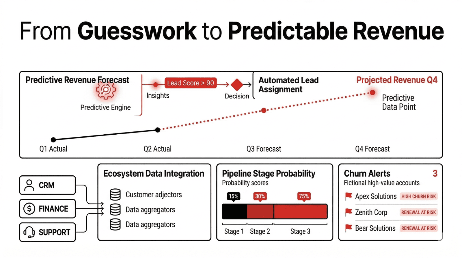 Zoho Ecosystem Integration Map