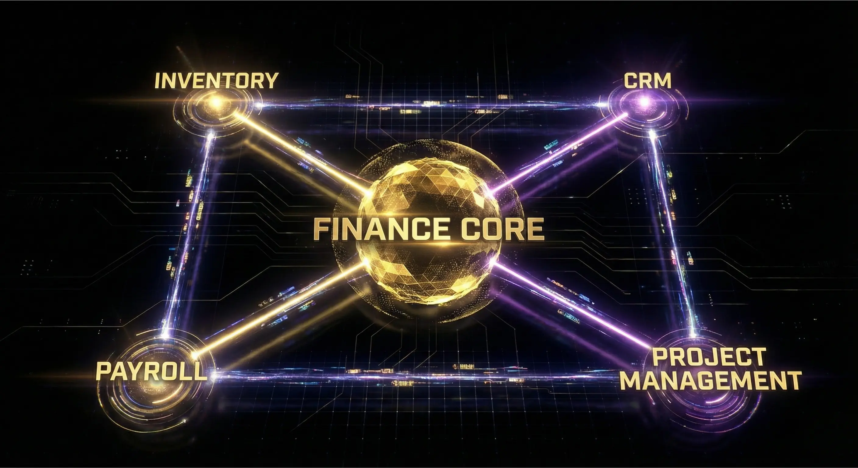 Diagram showing the central finance core integrated with inventory, CRM, and payroll systems for seamless business management.