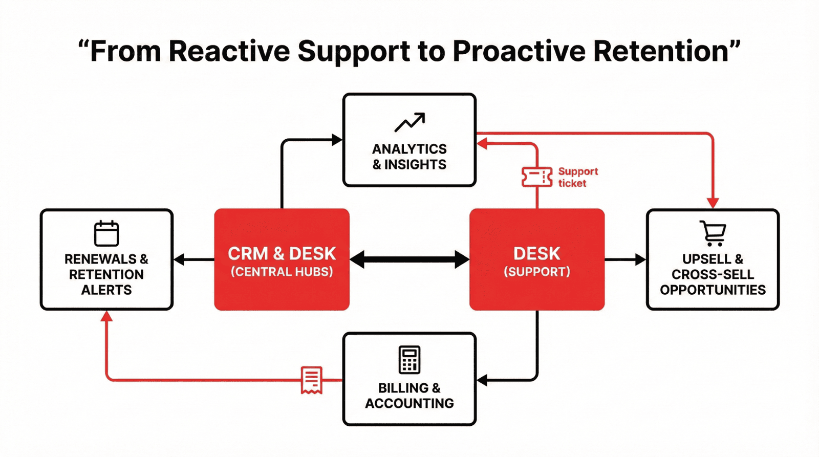 Retention Success Metrics
