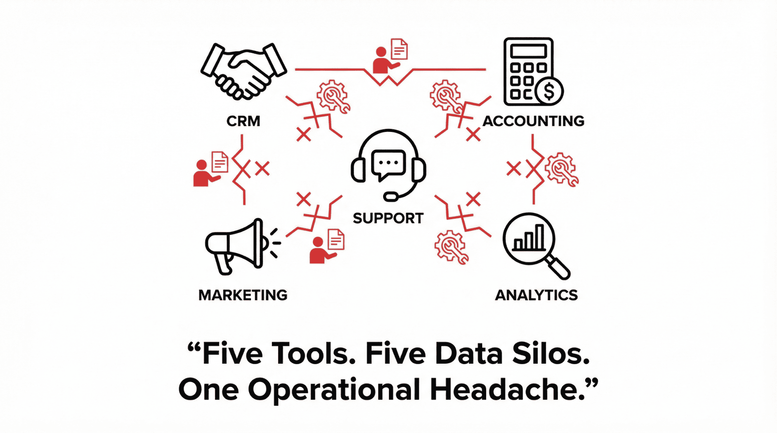 Fragmented Tech Stack Chaos