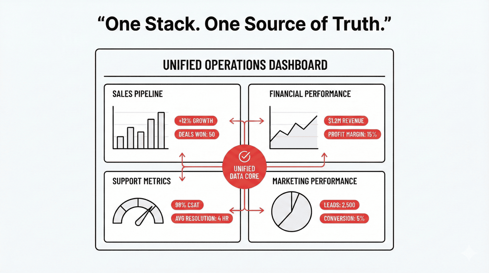 Zoho Stack Cost Savings
