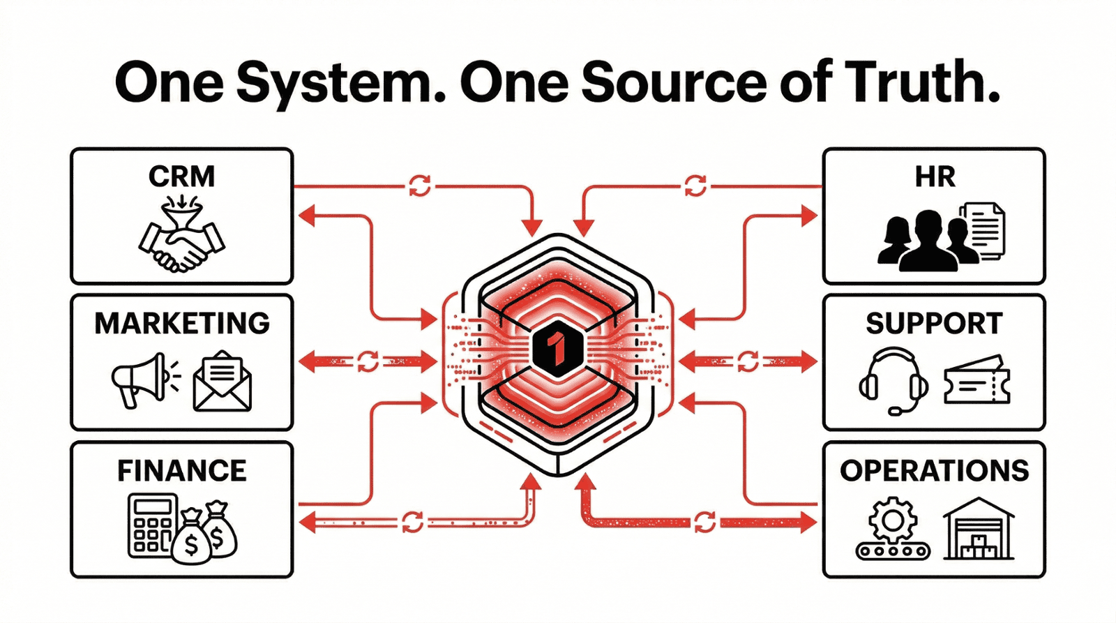 Zoho CRM and Books Integration