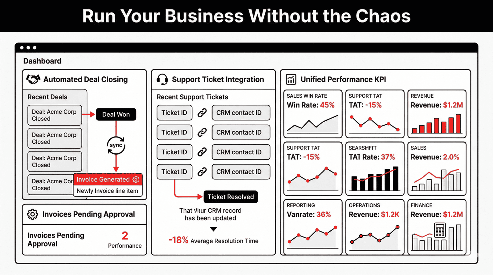 Zoho One Implementation Process