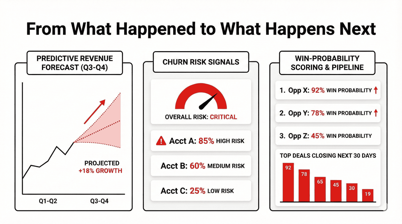 Sales Cycle Reduction Metrics