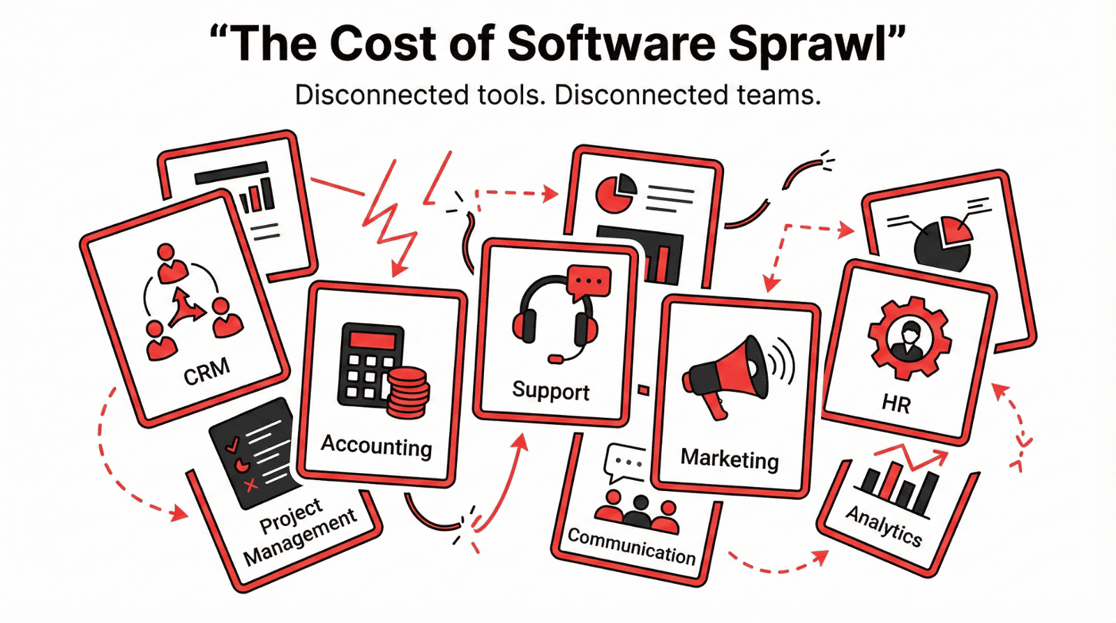 The Cost of Software Sprawl Infographic