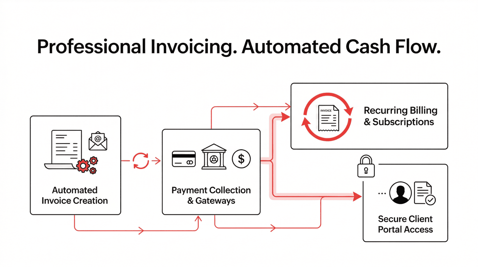 Zoho Books Dashboard Overview