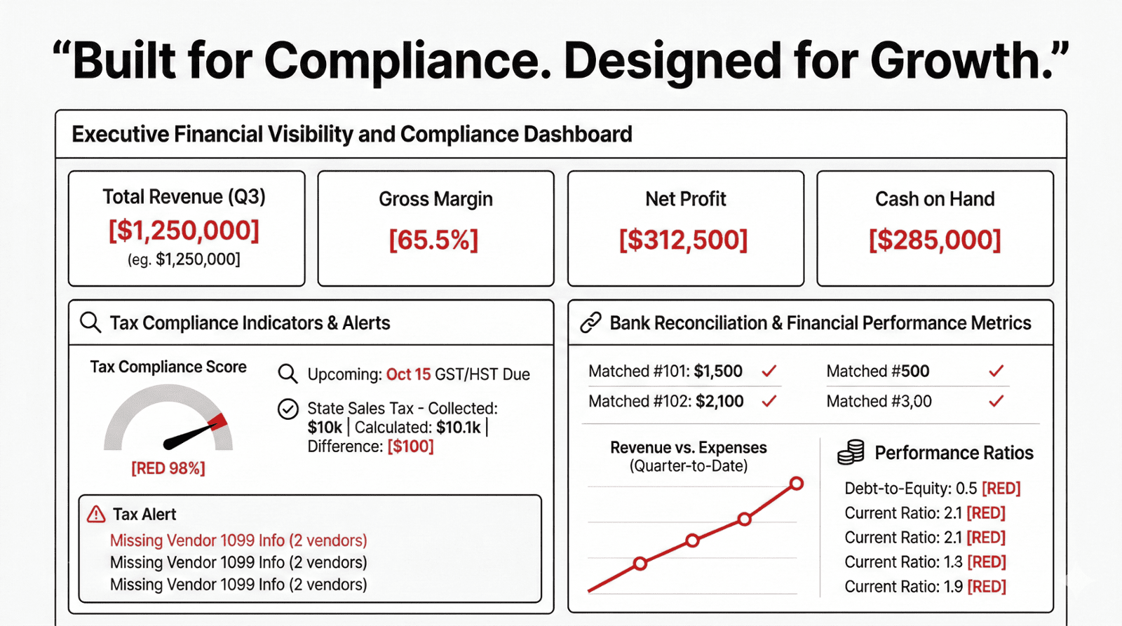 Zoho Books Business Growth