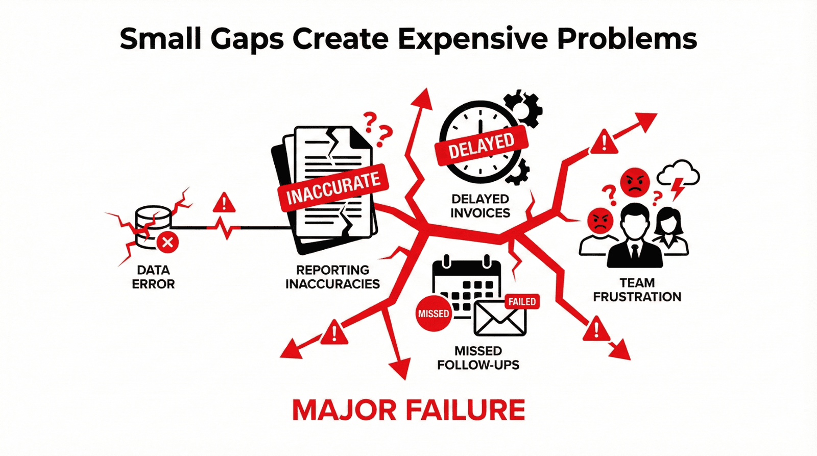 Data Silos vs Integration