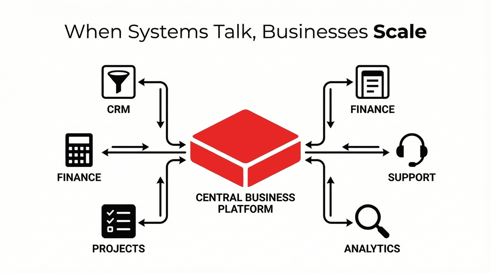 Zoho One Unified Platform