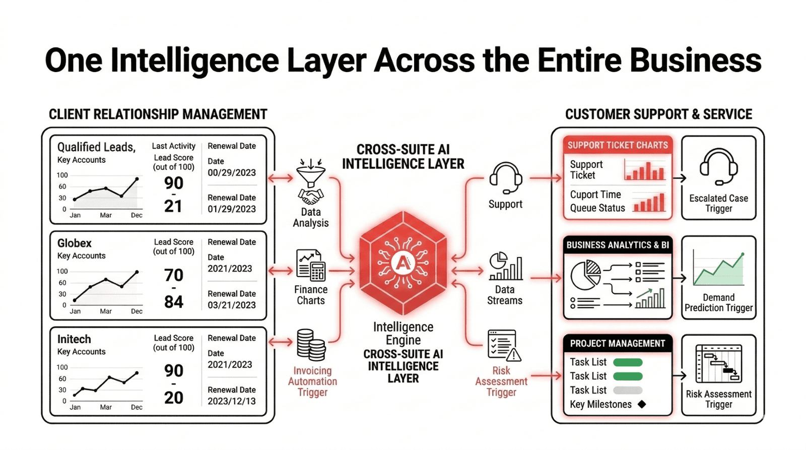 Zoho Zia AI Agents in Action
