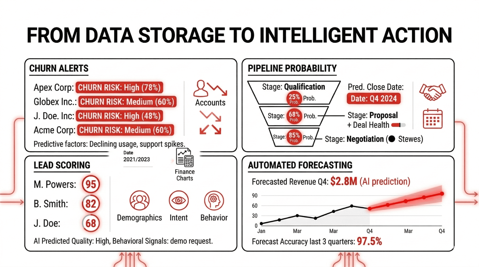 Business Growth through AI CRM