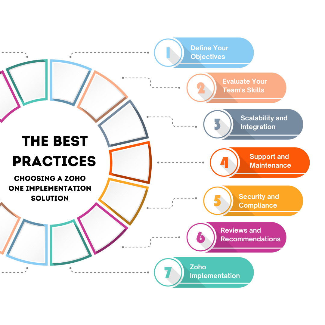 Best Practices for Choosing a Zoho One Implementation Solution