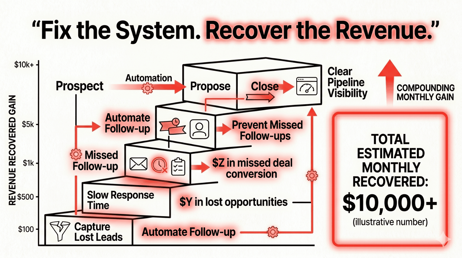 CRM Implementation Success for Canadian SMBs