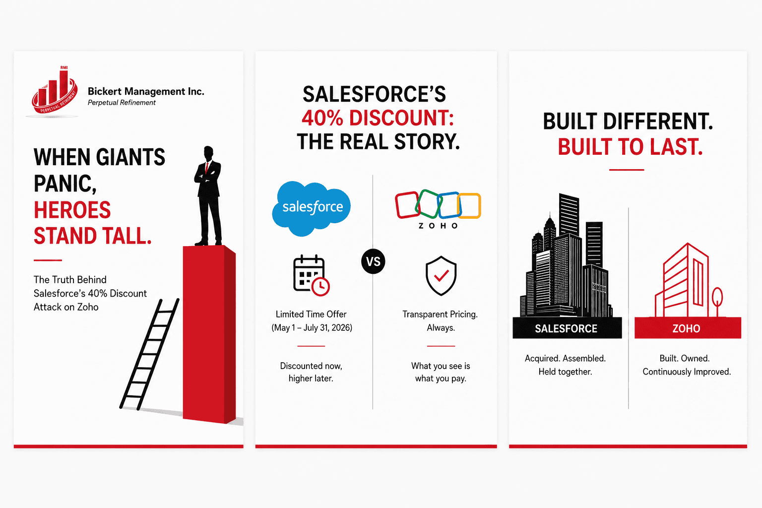 Salesforce vs Zoho Market Analysis