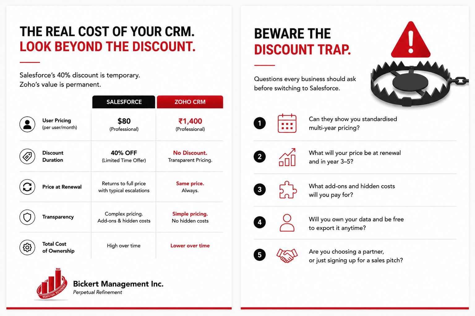 Enterprise CRM Cost Analysis