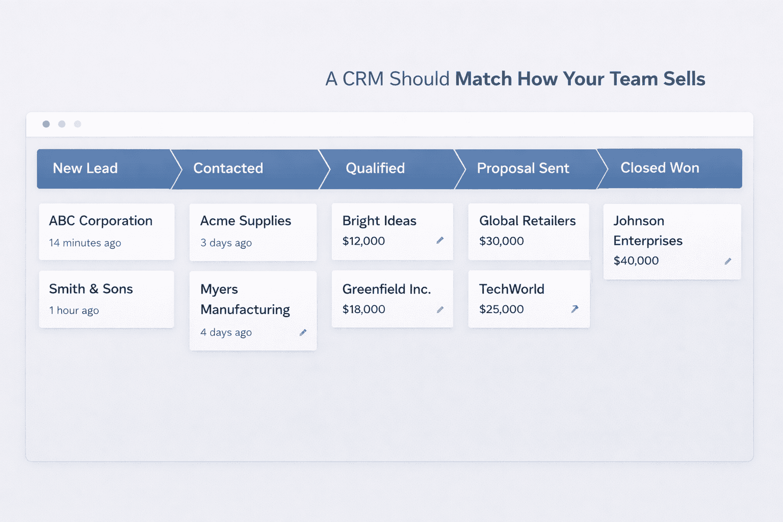 CRM Implementation Challenges
