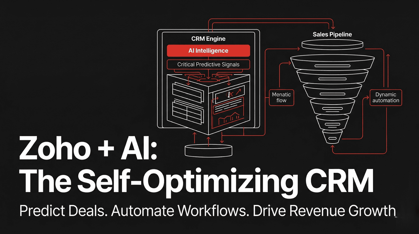ZOHO + AI: Building a Self Optimizing CRM