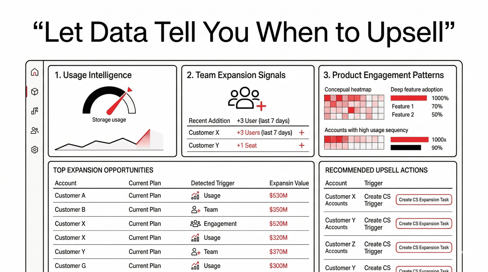 Zoho CRM Onboarding Process