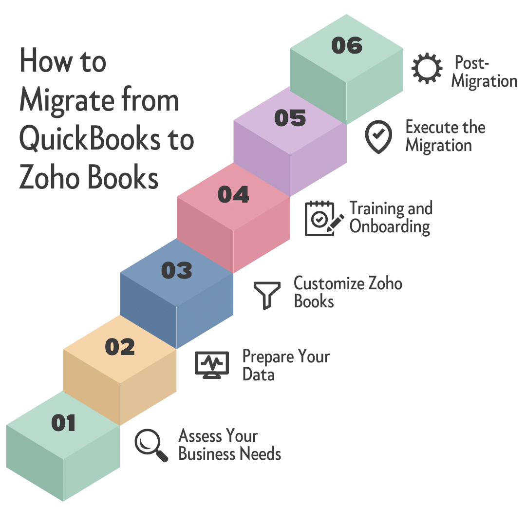 Migrate from Quickbooks to Zoho Books