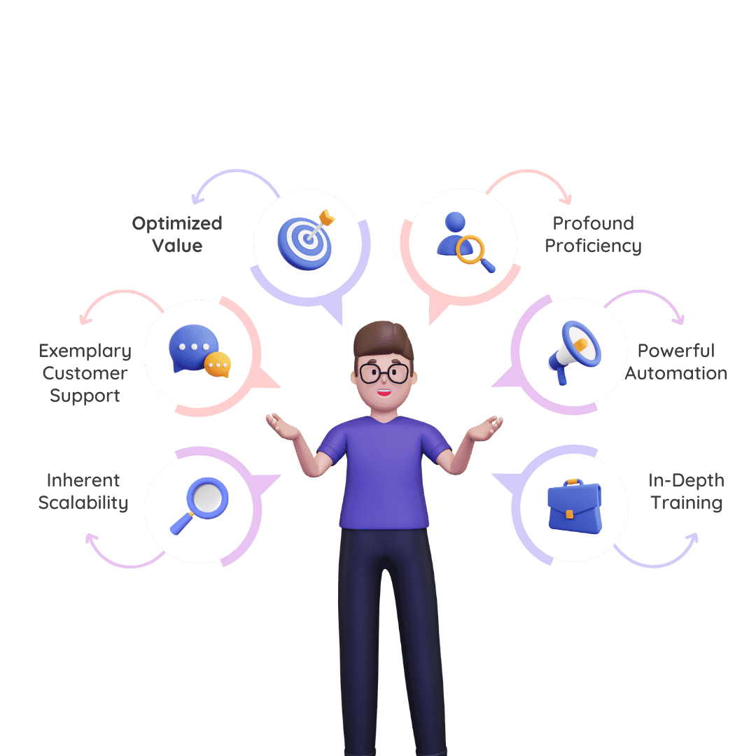 Why choose BMI as  your zoho one implementation expert?