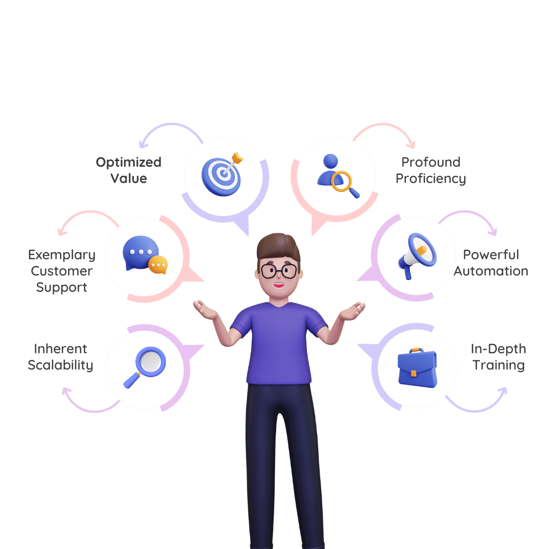 Why choose BMI as your zoho one implementation expert?