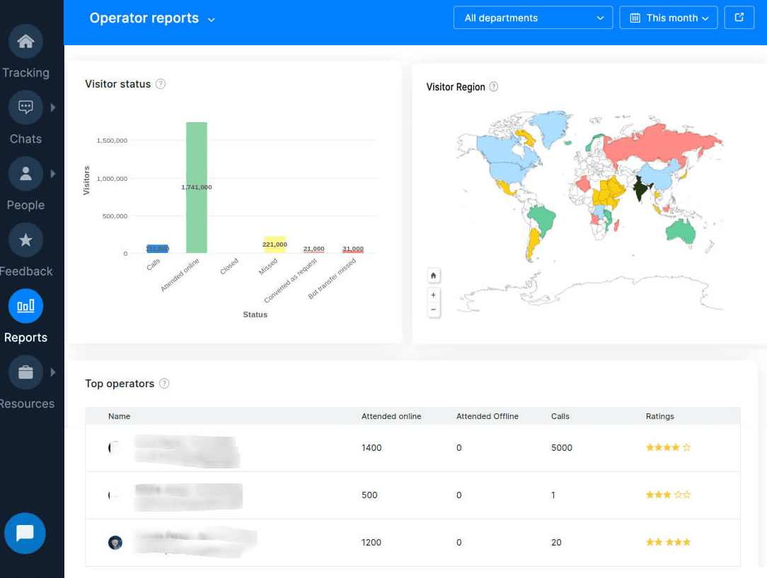 Zoho SalesIQ -Lead Reports