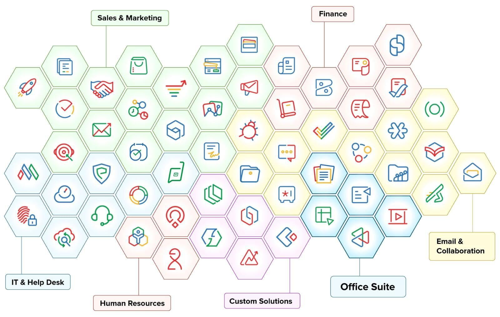 Zoho One Implementation -BMI