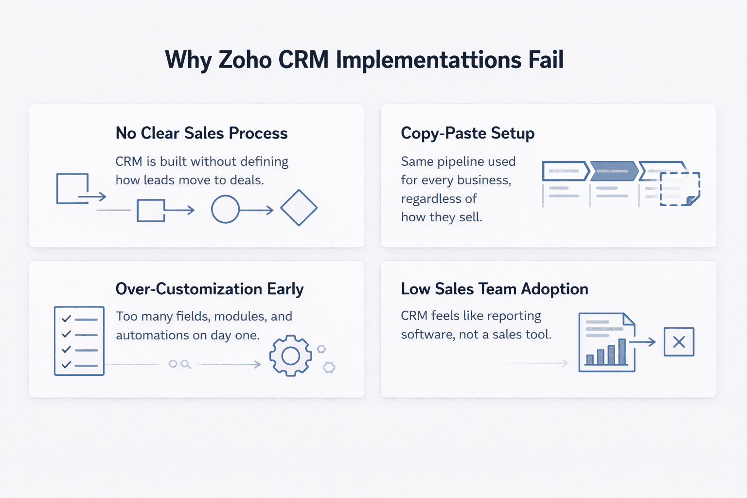 CRM Data Quality Process