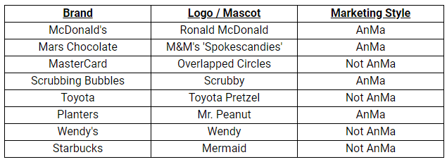 Here's the table you need to help you out.