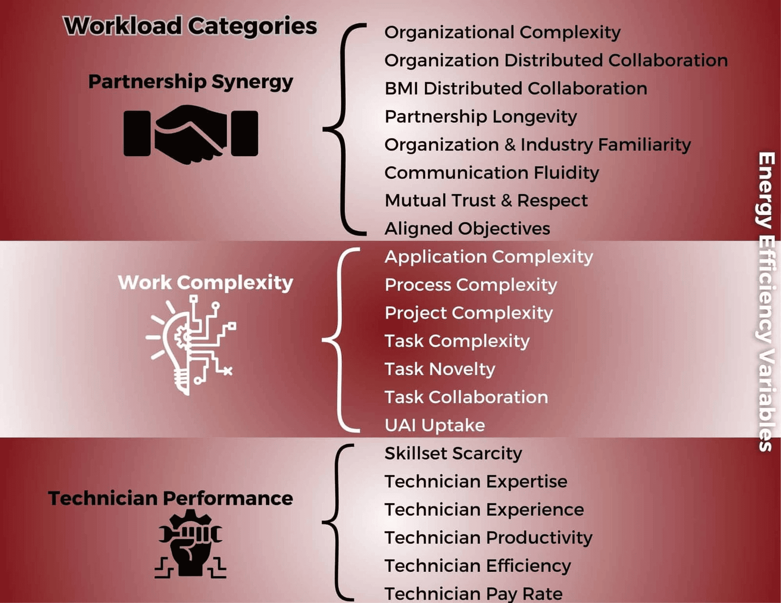 Workload Categories