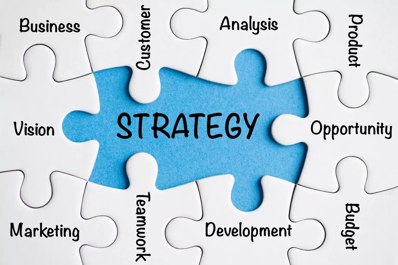 Zoho Strategy Visual