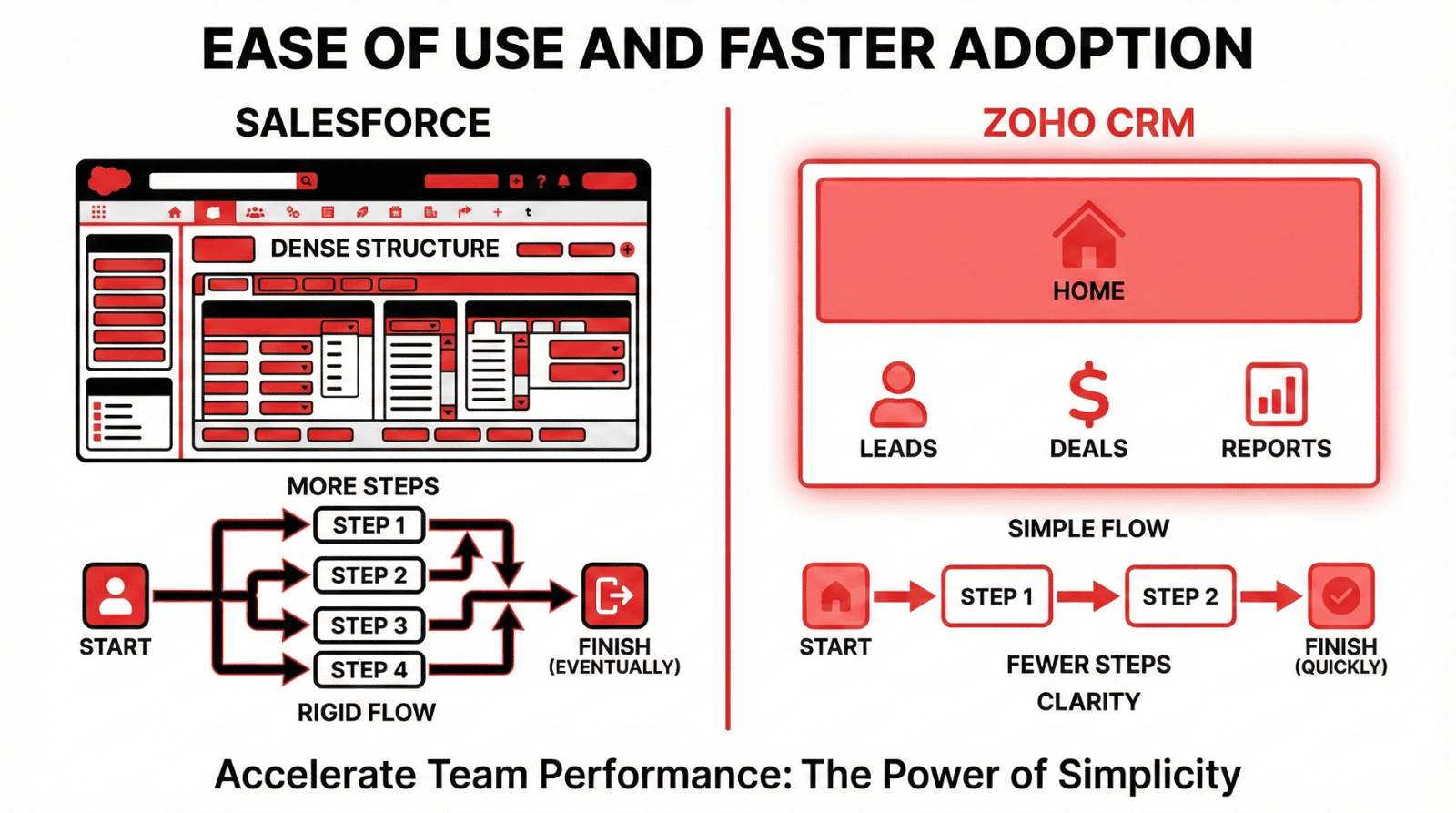 Pricing Comparison Chart